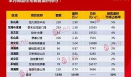 龙文区房价最新爆料,涨跌动态一览无余