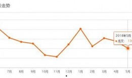 龙文区房价最新爆料,涨跌动态一览无余