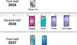 苹果17最新爆料配置参数,颠覆性配置曝光，全新技术引领潮流